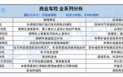 车保一年可以出几次险