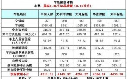 太平人寿车险价格低