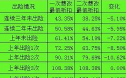 2013年车险综合成本率（2013年车险综合成本率是多少）