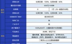 泰康高端医疗险保费