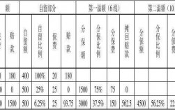 分出保费分入保费（分出保费分入保费怎么算）