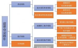 建筑工人保险分类