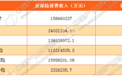 分出保费为负（分出保费是什么科目）