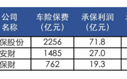 人保vs太保（人保跟太保车险价格怎么差那么多）