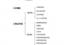 a类车险有哪些