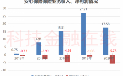 安心车险融资（车险安心保险怎么样呢）