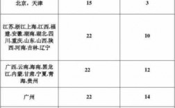 深圳顺丰千分之一的保费