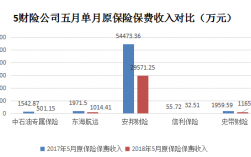 原保险保费收入含义（原保费收入和保费收入的区别）