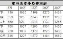 三责险基本保费（三责险保费应该是当地收入二十倍的15倍）