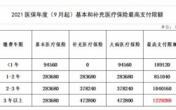 医保费率（医保费率降低2%是什么意思）