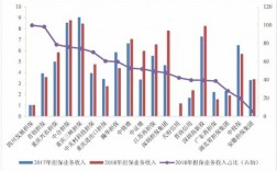 担保公司保费收入