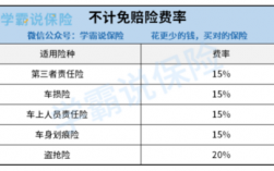 人保不计免赔（人保不计免赔险）