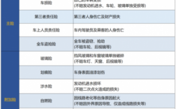 车险的abc条款哪个好（车险a款b款和c款的差别）