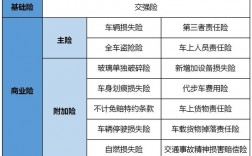 车险销售客户类型分析