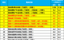 人保寿险万能险利率