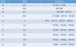 证监会合并对车险影响