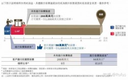 日本保费（日本保费融资）