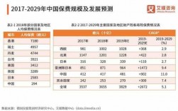 17年底我国保费收入（2020年我国保费收入）