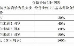 保费和投资金有何差别（保费投资范围）