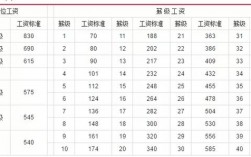 人保工资49级