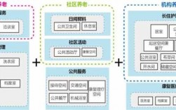 人保养老社区规划