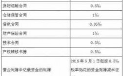 电梯维保费印花税税率（电梯维保费增值税税率多少）