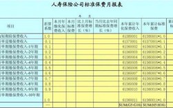 自留保费报表（自留形式的保险基金）