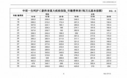 国内货运险保费数据（货运险费率表）