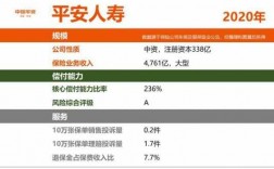 平安寿险保费代缴业务（平安人寿代付收入是什么意思）