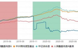 人保业绩下降