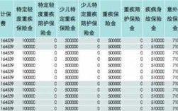 万能保险从保费中扣除相关费用后（万能险扣除的初始费用什么时候返还）