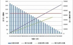 保额与保费的比例（保额与保费的比例关系）