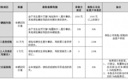 车险c类条款轮胎理赔吗