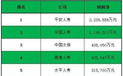 太平2017保费收入（中国太平2017年累计给付金额达到?）