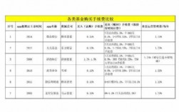 黄金的运保费用（黄金运作费用怎么算）