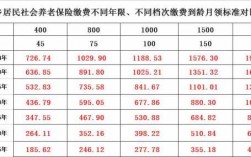 年度保费实收（年度保费实收怎么算）