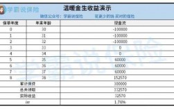 生存年金的保费（年金保险的生存金）