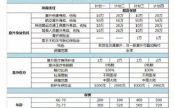 人保意外保险报销多少