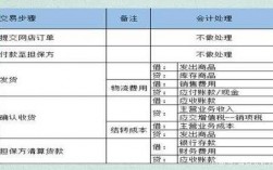 应付担保费用账务处理（应付担保费用账务处理分录）