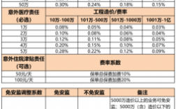 平安建工险保费