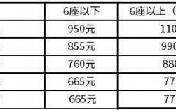 安邦车险理赔定价