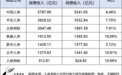 2017泰康保费收入