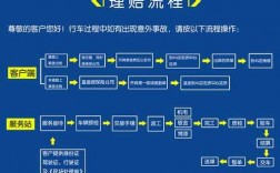 车险报案到结案时效（车险报案后多长时间到现场）