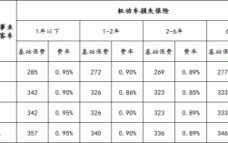 车损险保费最新费率