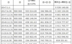 融资担保费要摊销吗