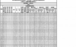 分红险保费规模（分红型保险的基本保险金额）