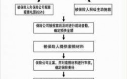 中保车损险理赔流程