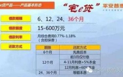 宅e贷收担保费吗（宅e贷需要夫妻签字吗）