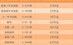 有效保费除以1.06（有效保费是指什么）