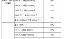 人保乙类报销多少